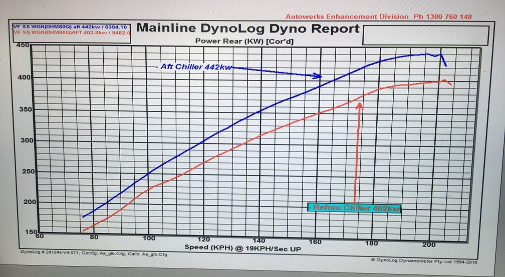 dyno-442rwkw
