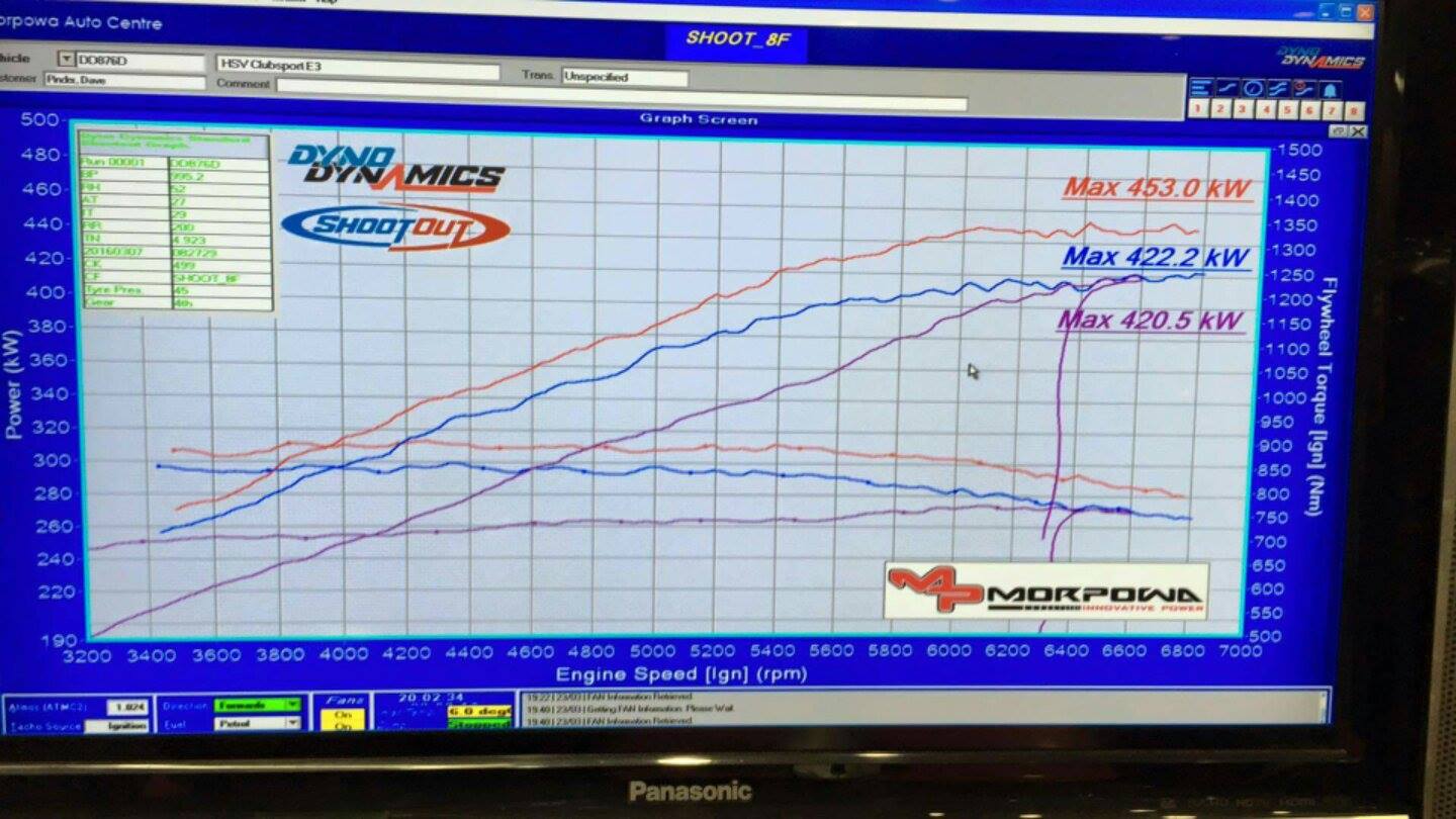 heartbeat dyno