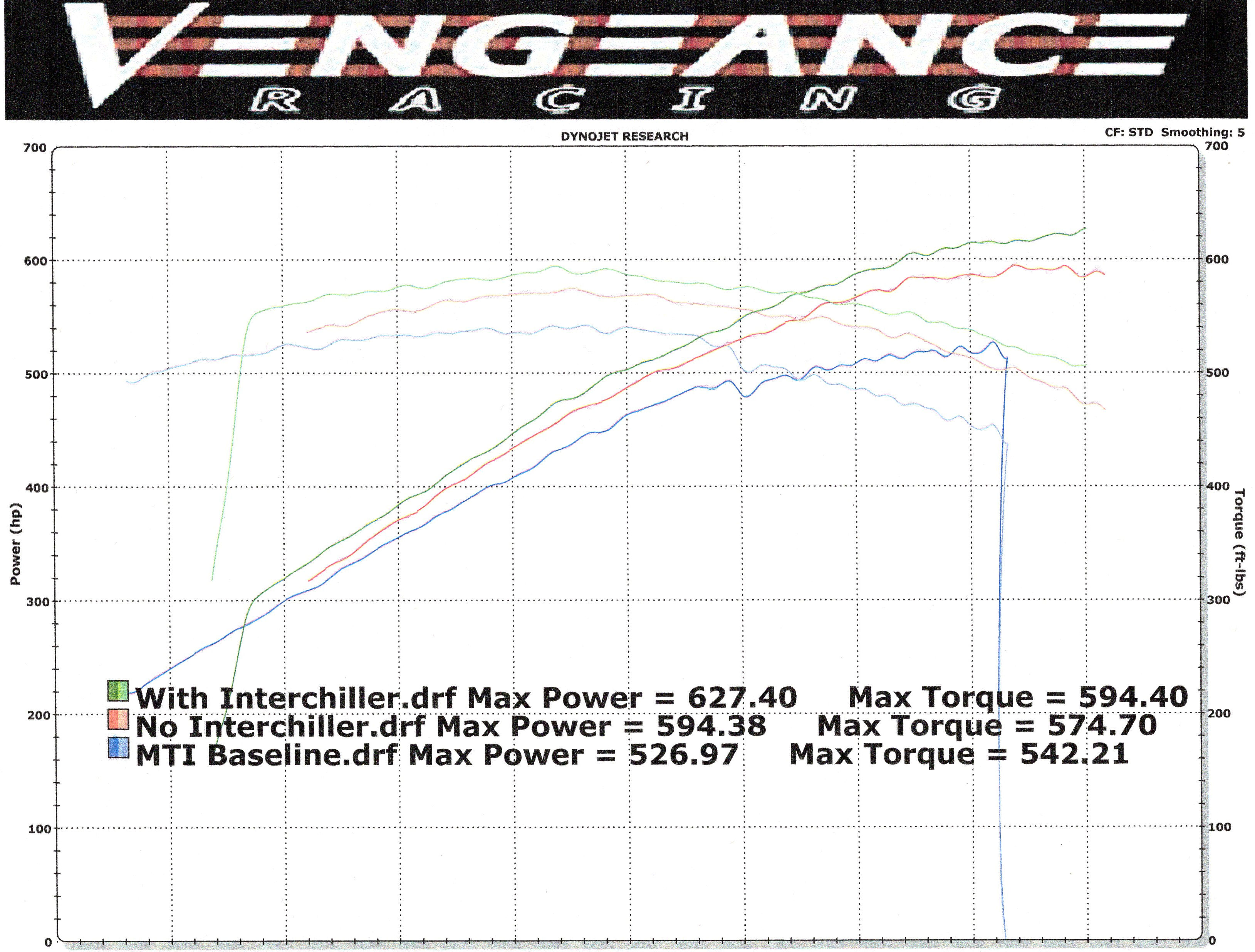 Interchiller Cadillac CTS VSport Twin Turbo – Fi Interchillers Online Store