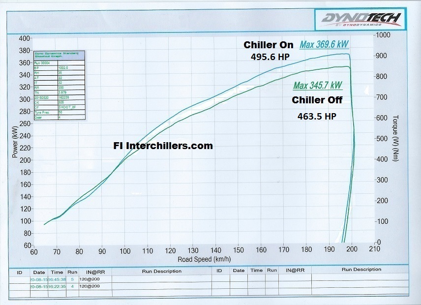 Interchiller Cadillac CTS VSport Twin Turbo – Fi Interchillers Online Store