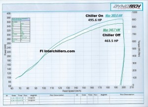 WWD-dyno-1