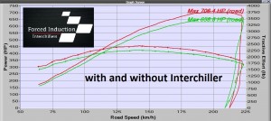 WWD-dyno-2