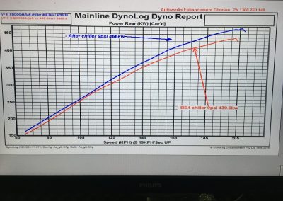 Autowerks VF SS dyno update