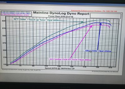 Autowerks VF Maloo before/after dyno