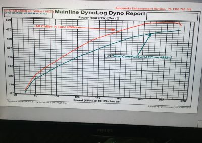 Autowerks before/after GTS dyno
