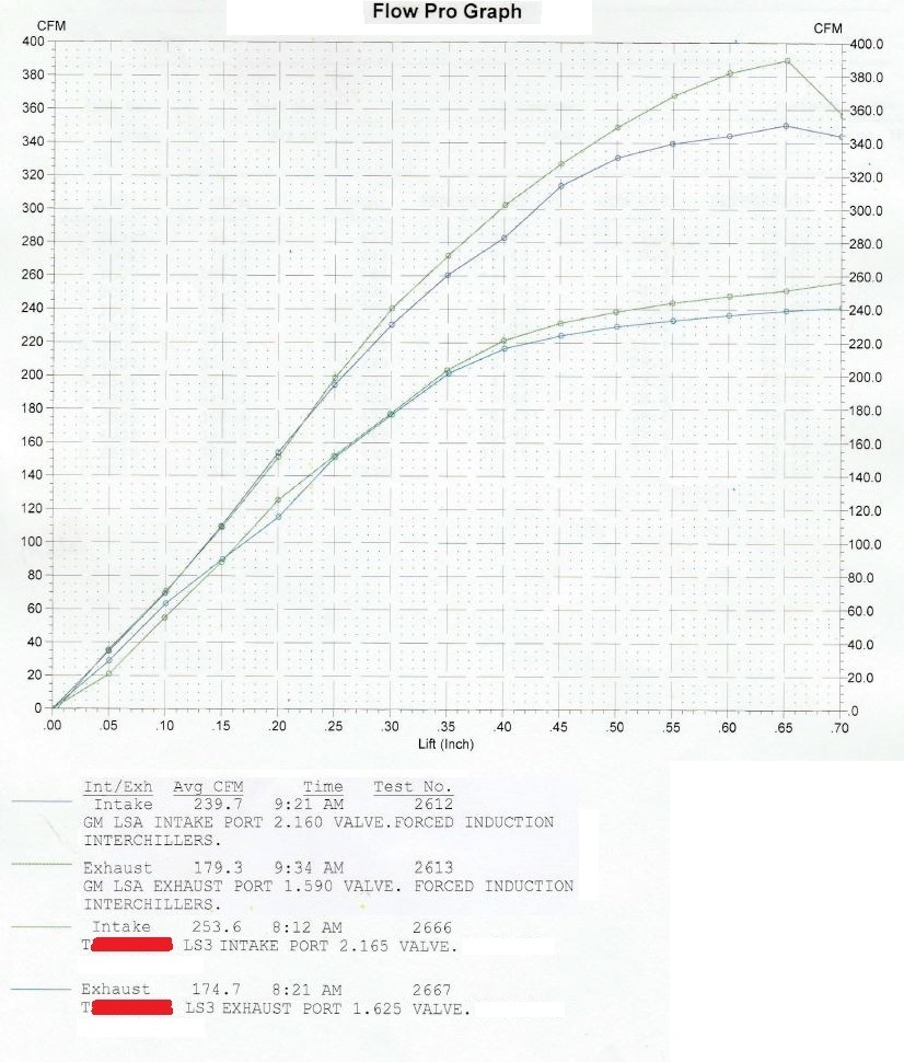 Brand T vs FII