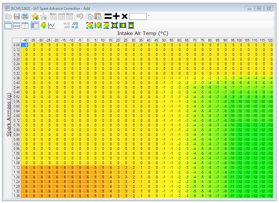 IAT table stock GTS