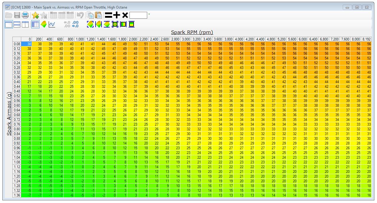 high octane spark table