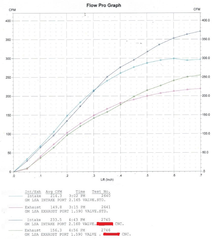 Brand H vs Stock LSA