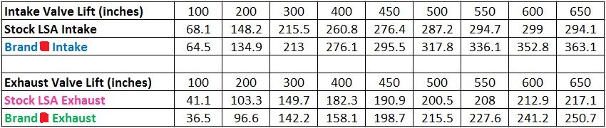 Brand H vs stock figures