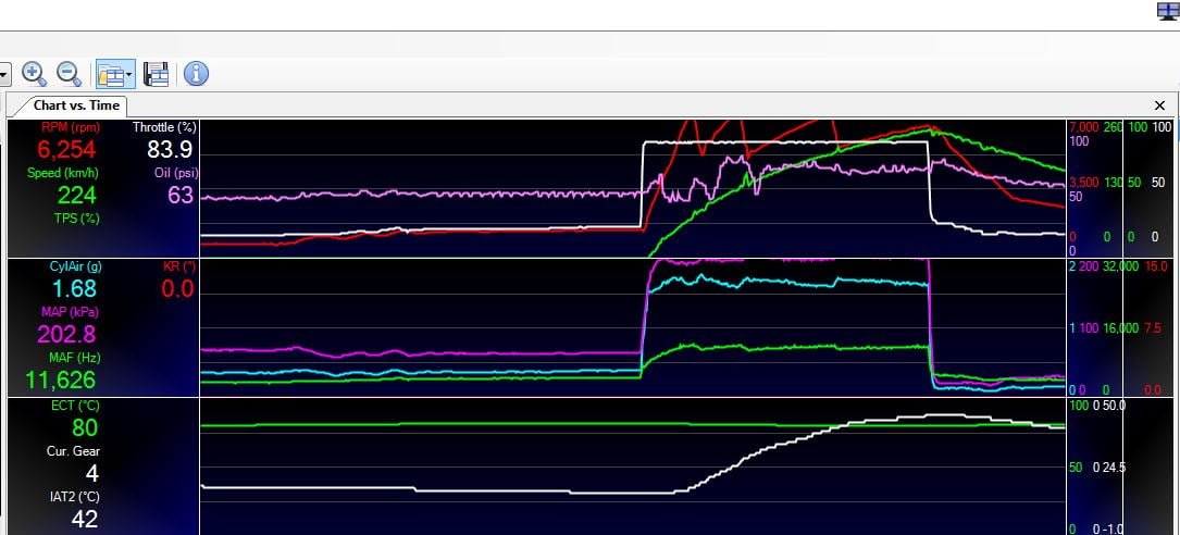 Dyno results – Fi Interchillers Online Store