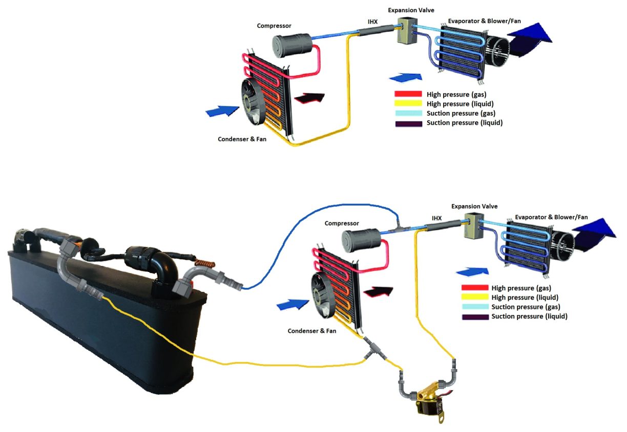 How does a Universal Interchiller kit adapt to my car? – Fi ...